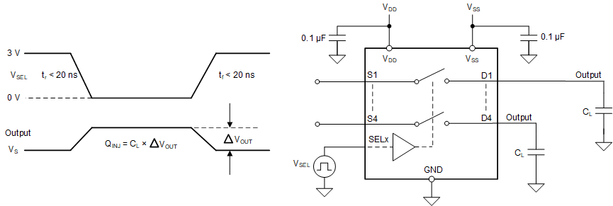 TMUX7612 電荷注入測量設(shè)置
