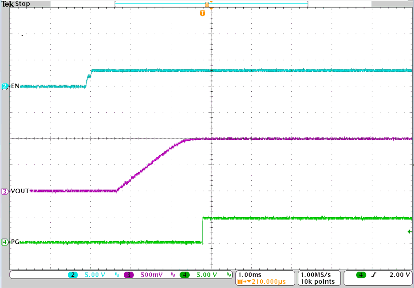 TPSM843A22E EN 啟動 – 帶負載 GUID-20230405-SS0I-TMZT-DKH3-JGBJSXFDVRFW-low.gif