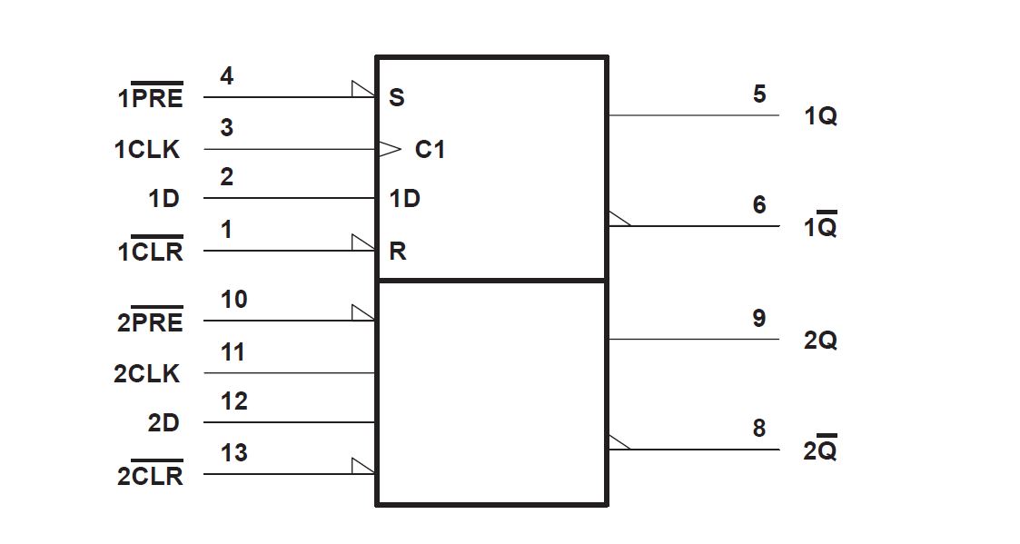 SN74AHC74Q-Q1 邏輯符號(hào)? GUID-20230815-SS0I-R8JL-HJL9-FD5CSHCRBF7S-low.jpg