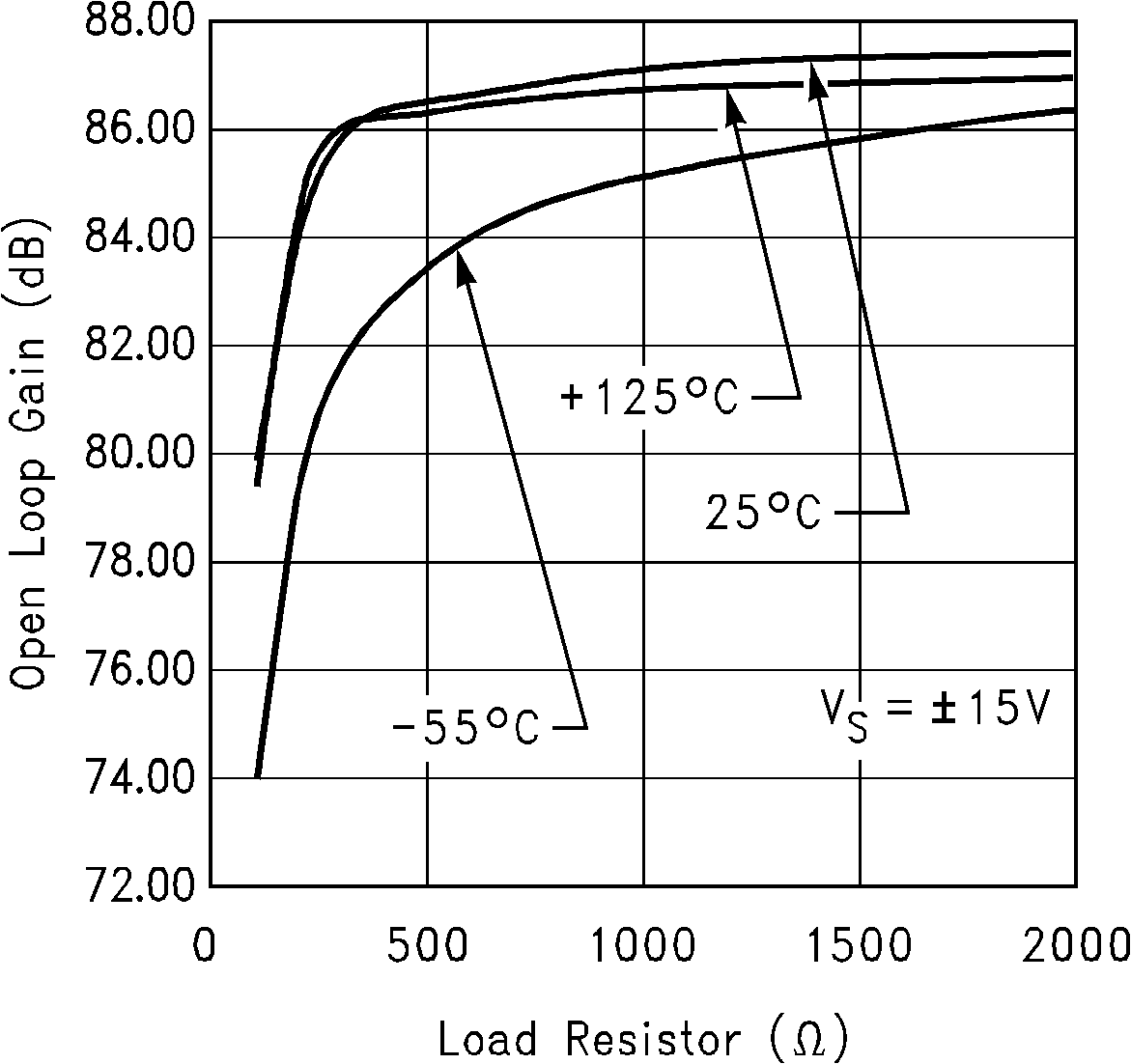 LM6172 大信號電壓增益與負載間的關系