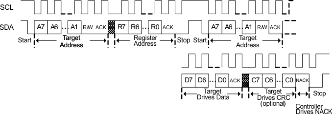 BQ77307 不使用重復(fù)啟動(dòng)的 I2C 讀取 GUID-8DD18921-F8A1-4A56-8D89-1AD0FCF49A03-low.gif