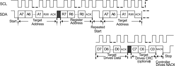 BQ77307 使用重復(fù)啟動(dòng)的 I2C 讀取 GUID-B519E6B2-016B-4F20-A63F-199F189DFBBB-low.gif