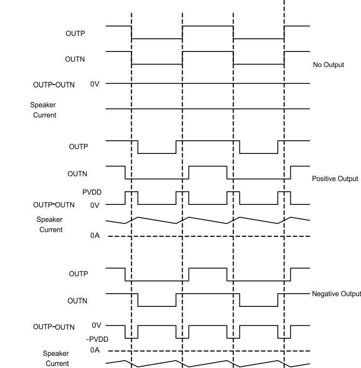 TAS5827 BD 模式調(diào)制