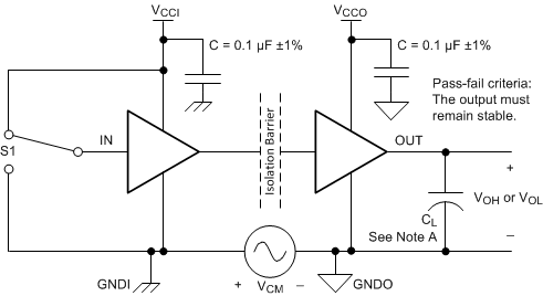 ISO6520 ISO6521 共模瞬態(tài)抗擾度測(cè)試電路