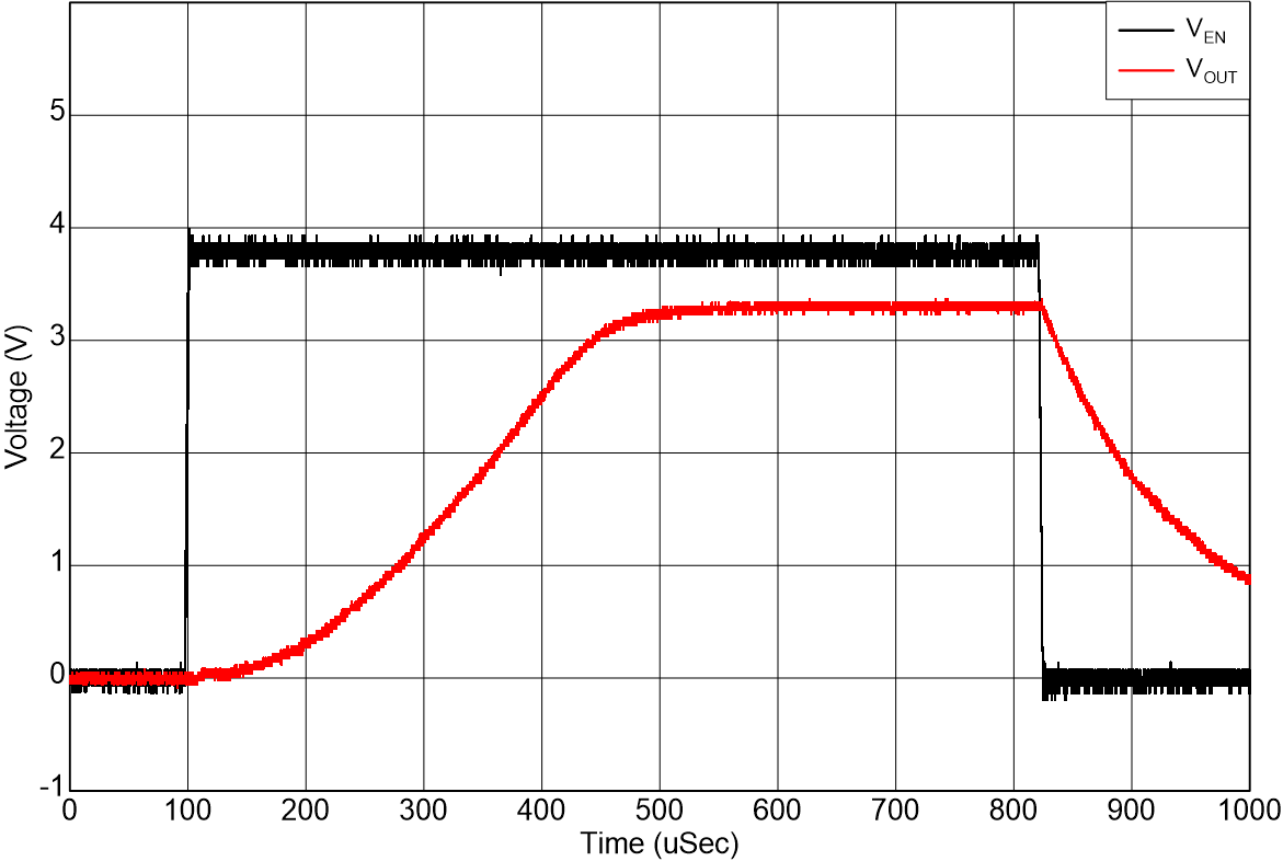 TLV771 啟動(dòng) TLV771 啟動(dòng)
