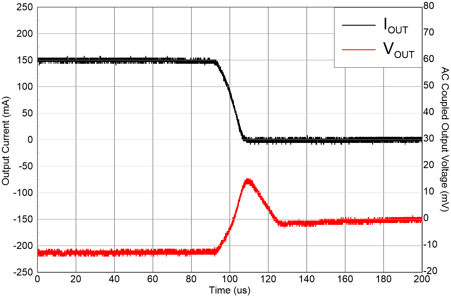 TLV771 負(fù)載瞬態(tài) TLV771 負(fù)載瞬態(tài)