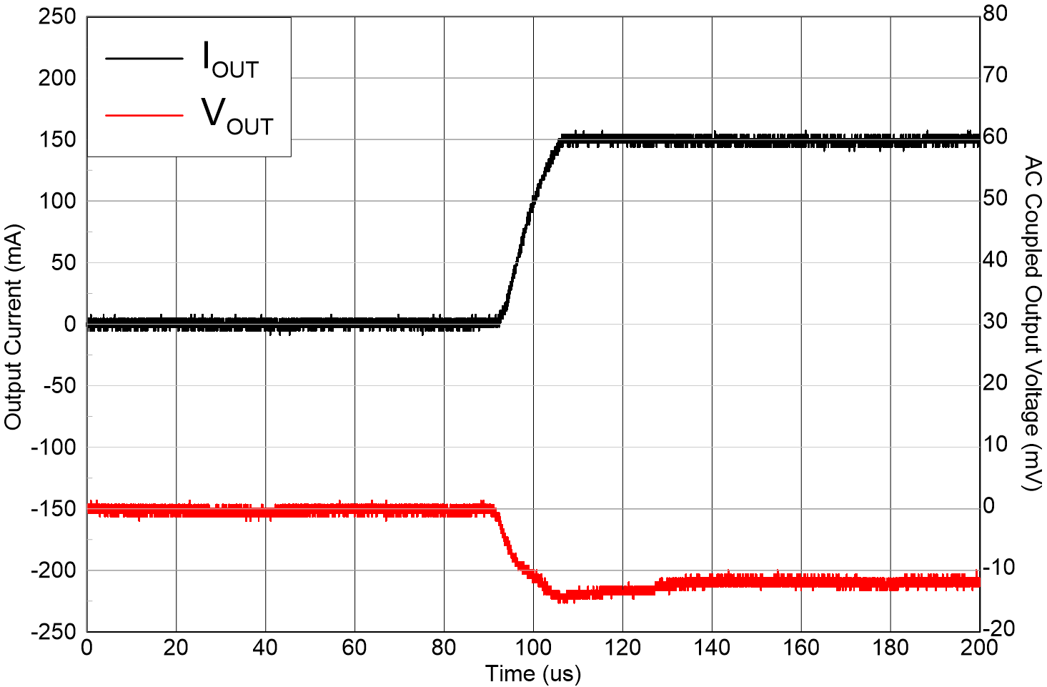 TLV771 負(fù)載瞬態(tài) TLV771 負(fù)載瞬態(tài)