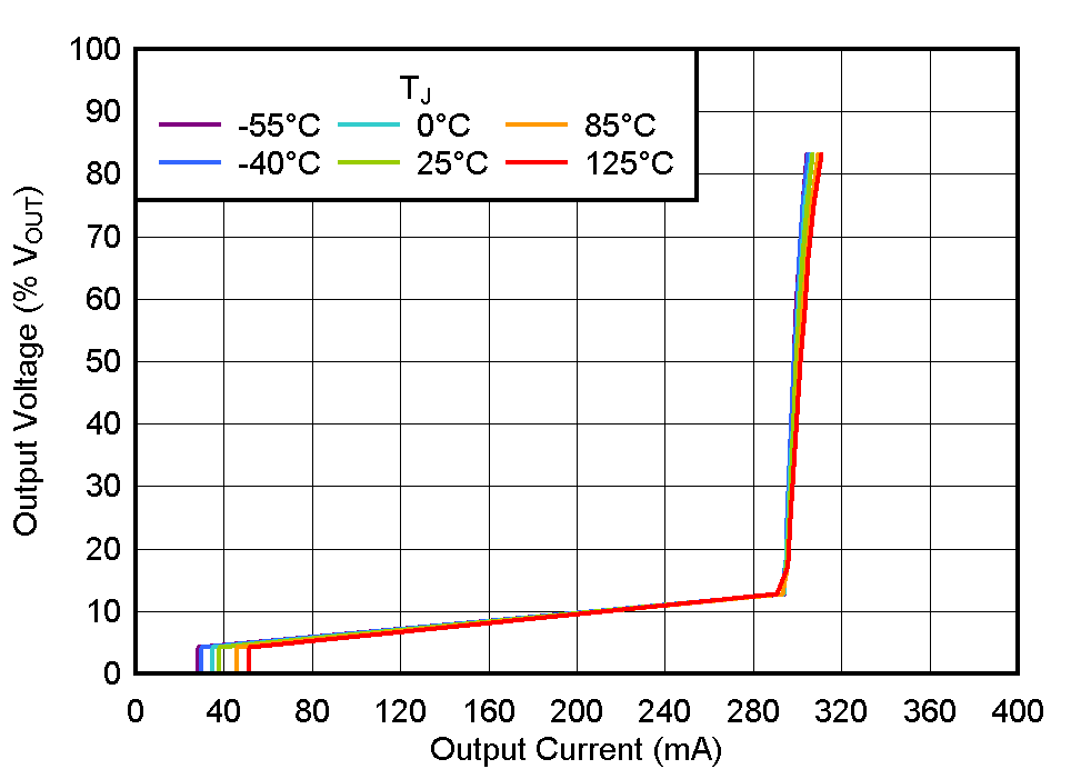 TLV771 電流限制 TLV771 電流限制