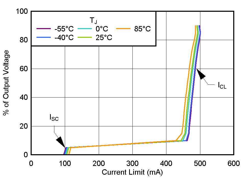 TLV772 電流限值 TLV772 電流限值