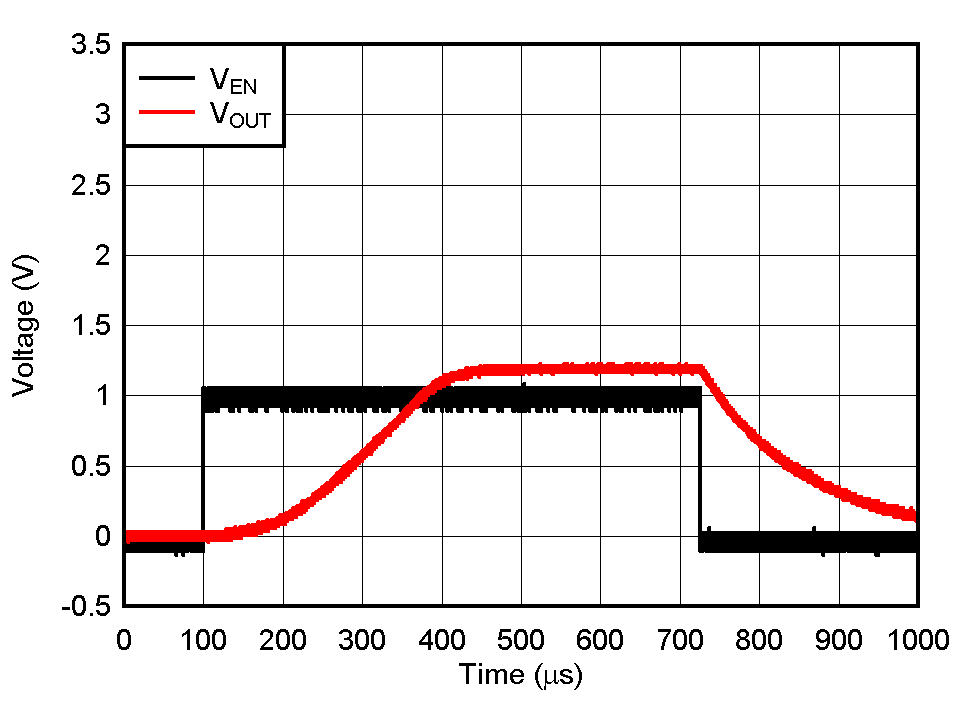 TLV772 啟動(dòng) TLV772 啟動(dòng)
