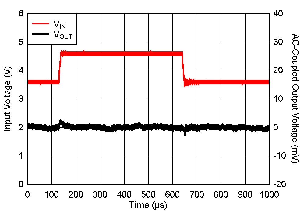 TLV772 線路瞬態(tài) TLV772 線路瞬態(tài)