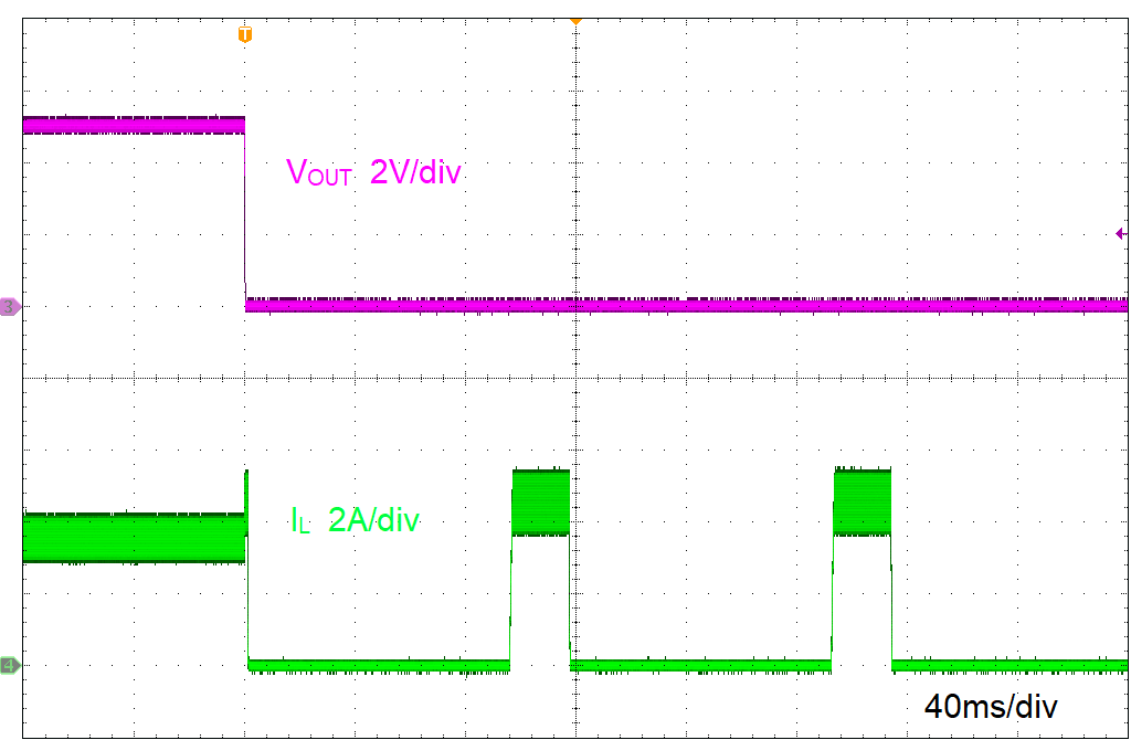 LMR51425-Q1 LMR51435-Q1 短路保護(hù)