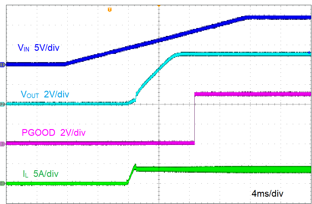 LMR51425-Q1 LMR51435-Q1 由 VIN 啟動(dòng)