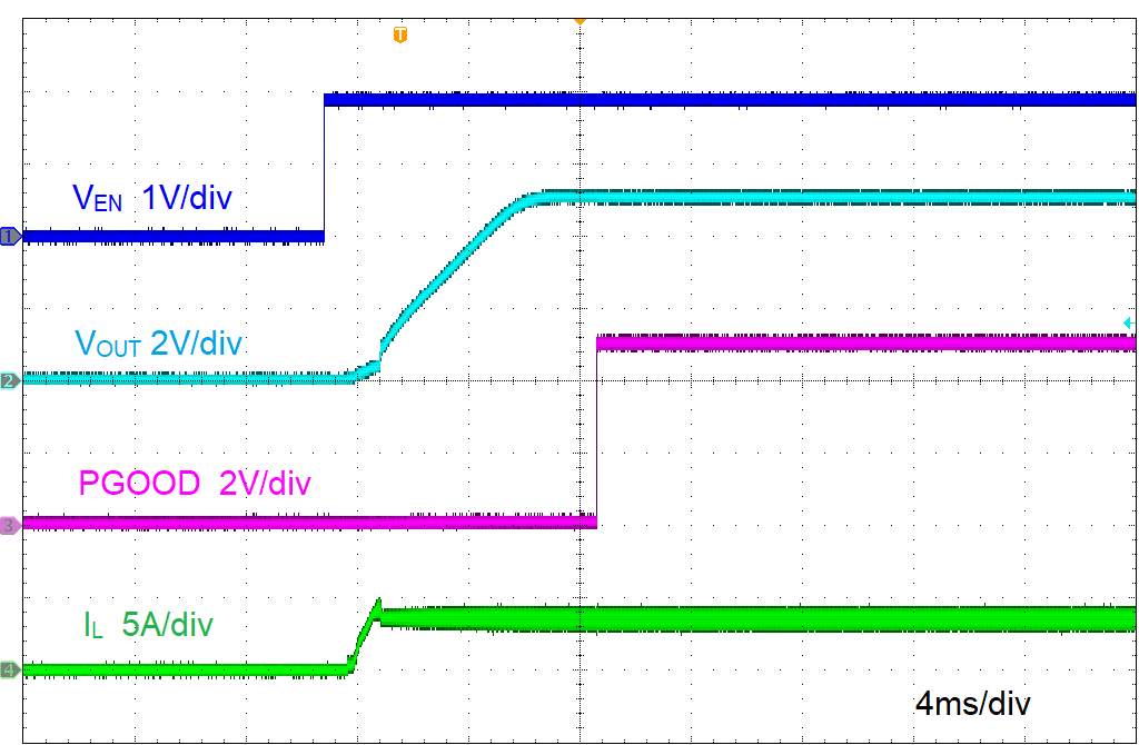 LMR51425-Q1 LMR51435-Q1 由 EN 啟動(dòng)