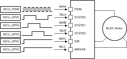 DRV8334 1x PWM - 簡(jiǎn)單控制器