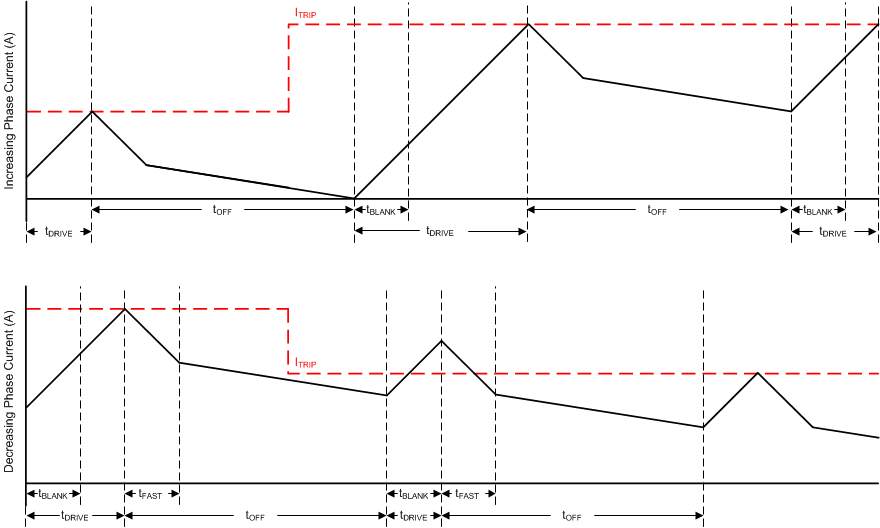DRV8262-Q1 混合衰減模式