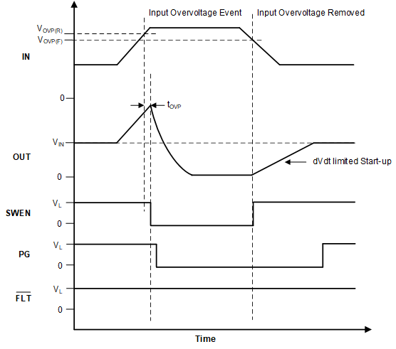 TPS1686 輸入過壓保護響應(yīng)