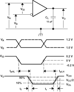 SN65MLVD040 接收器時(shí)序測(cè)試電路和波形