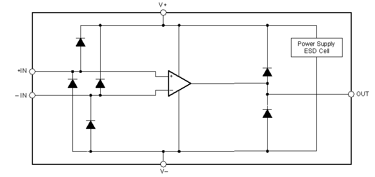 TLV9051-Q1 TLV9052-Q1 Equivalent Internal ESD
                    Circuitry
