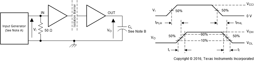 ISOW6441 ISOW6442 開關(guān)特性測試電路和電壓波形