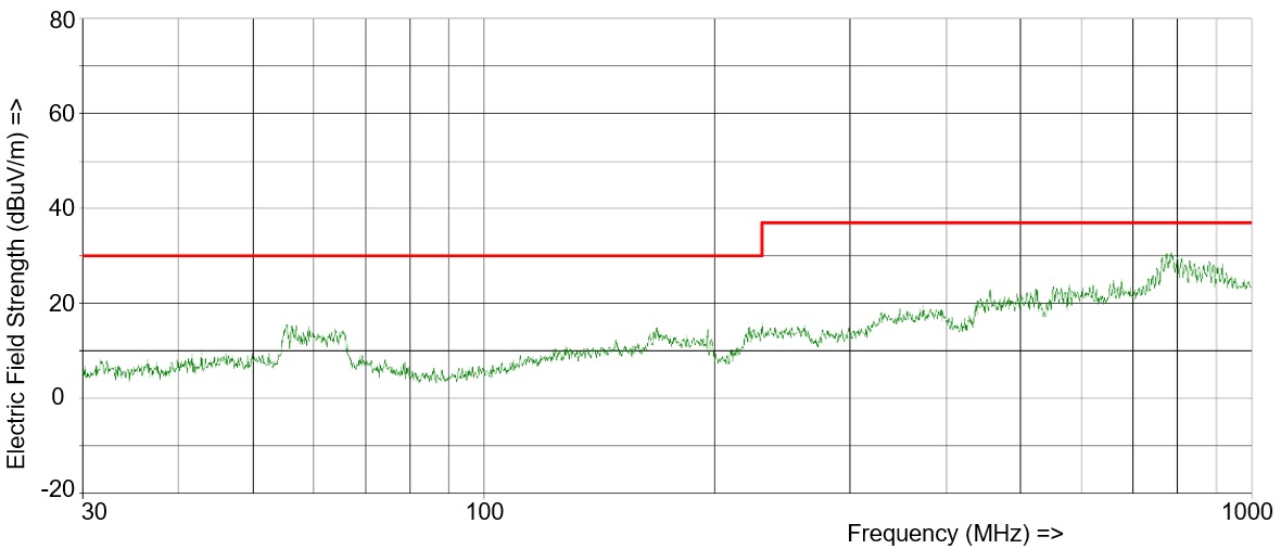 ISOW6441 ISOW6442 ISOW644x CISPR-32 輻射發(fā)射，140mA 負(fù)載，5V（輸入）和 3V（輸出）模式