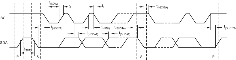 TMP113 I2C 時(shí)序圖