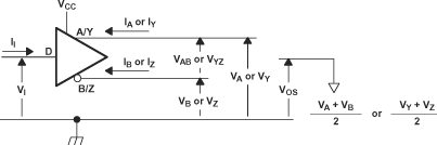 SN65MLVD200A SN65MLVD202A  SN65MLVD204A SN65MLVD205A 驅動器電壓和電流定義