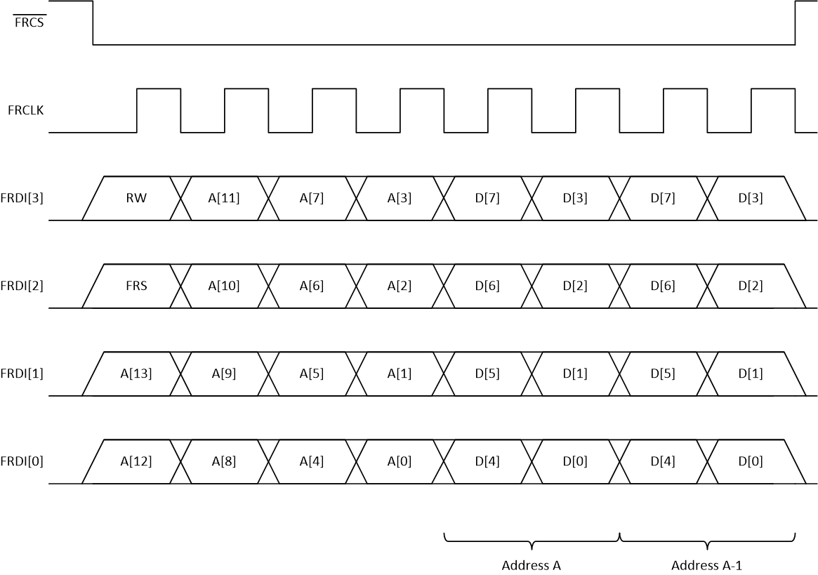 DAC39RF10-SP DAC39RF10-SEP DAC39RFS10-SP DAC39RFS10-SEP FR 接口時(shí)序圖