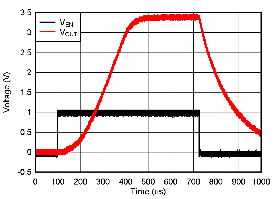 TPS7C13 啟動(dòng)