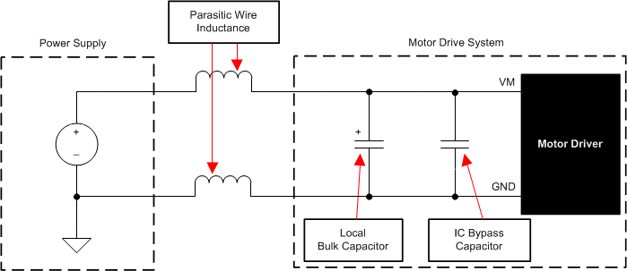 DRV8329-Q1 電機(jī)驅(qū)動電源寄生效應(yīng)示例