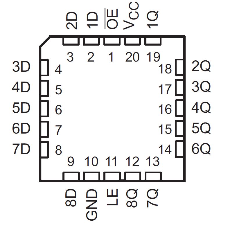 SN54AHCT573 SN74AHCT573 SN54AHCT573 FK Package (Top View)