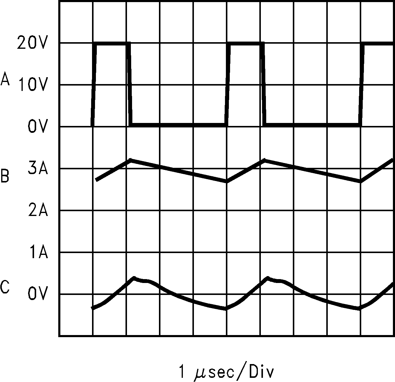 LM2670 水平時基:1μs/div LM2670 水平時基:1μs/div