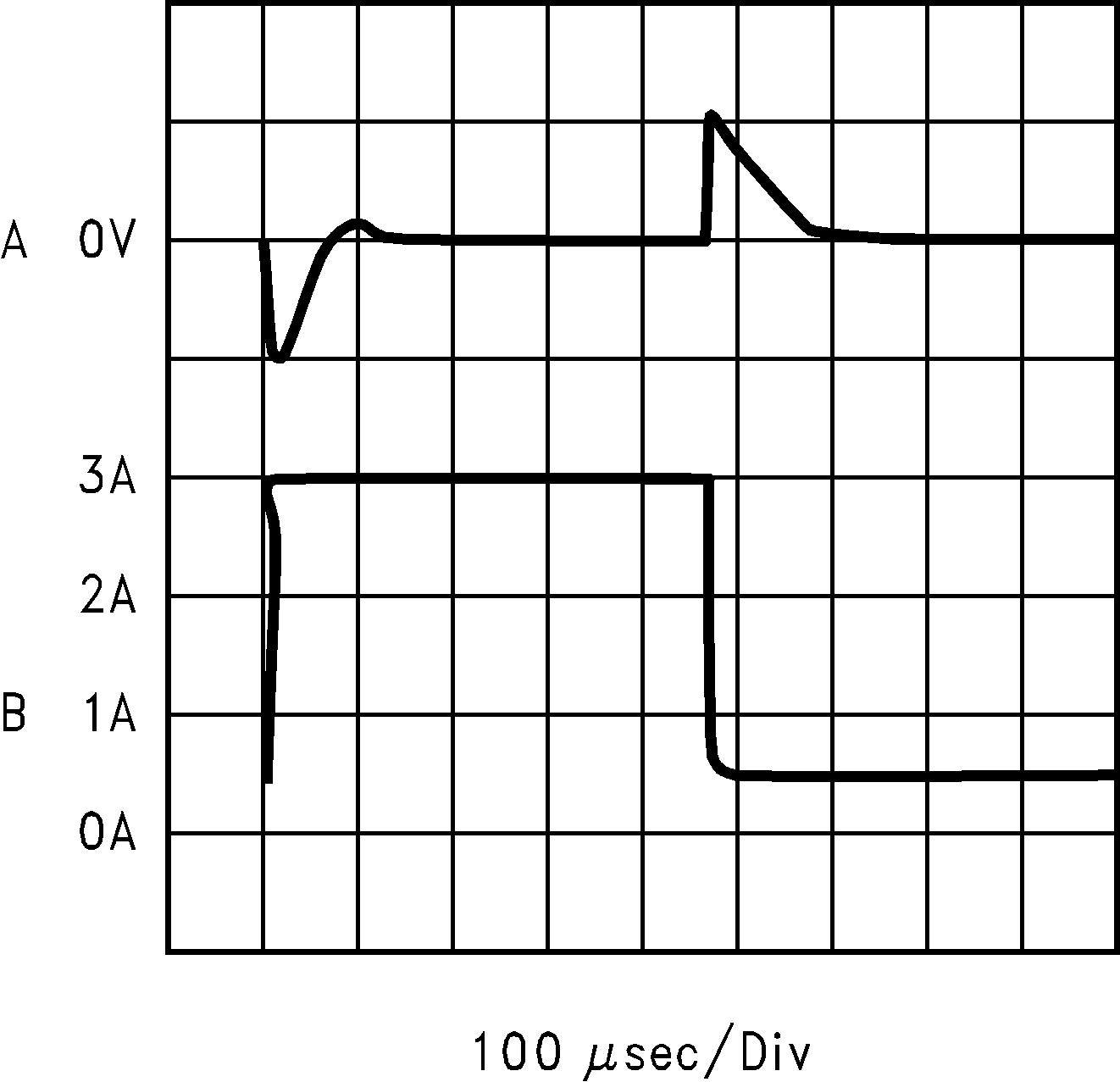 LM2670 水平時基:100μs/div LM2670 水平時基:100μs/div