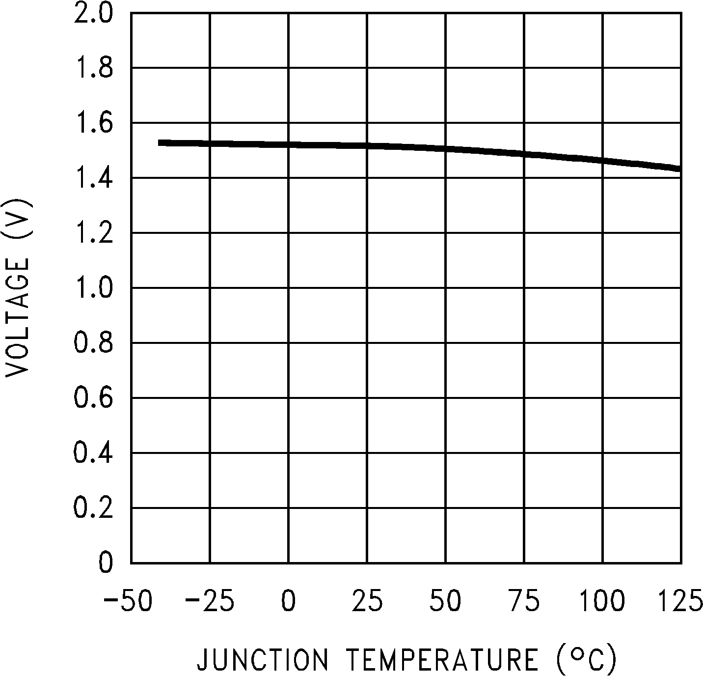 LM2670 ON/OFF 閾值電壓
