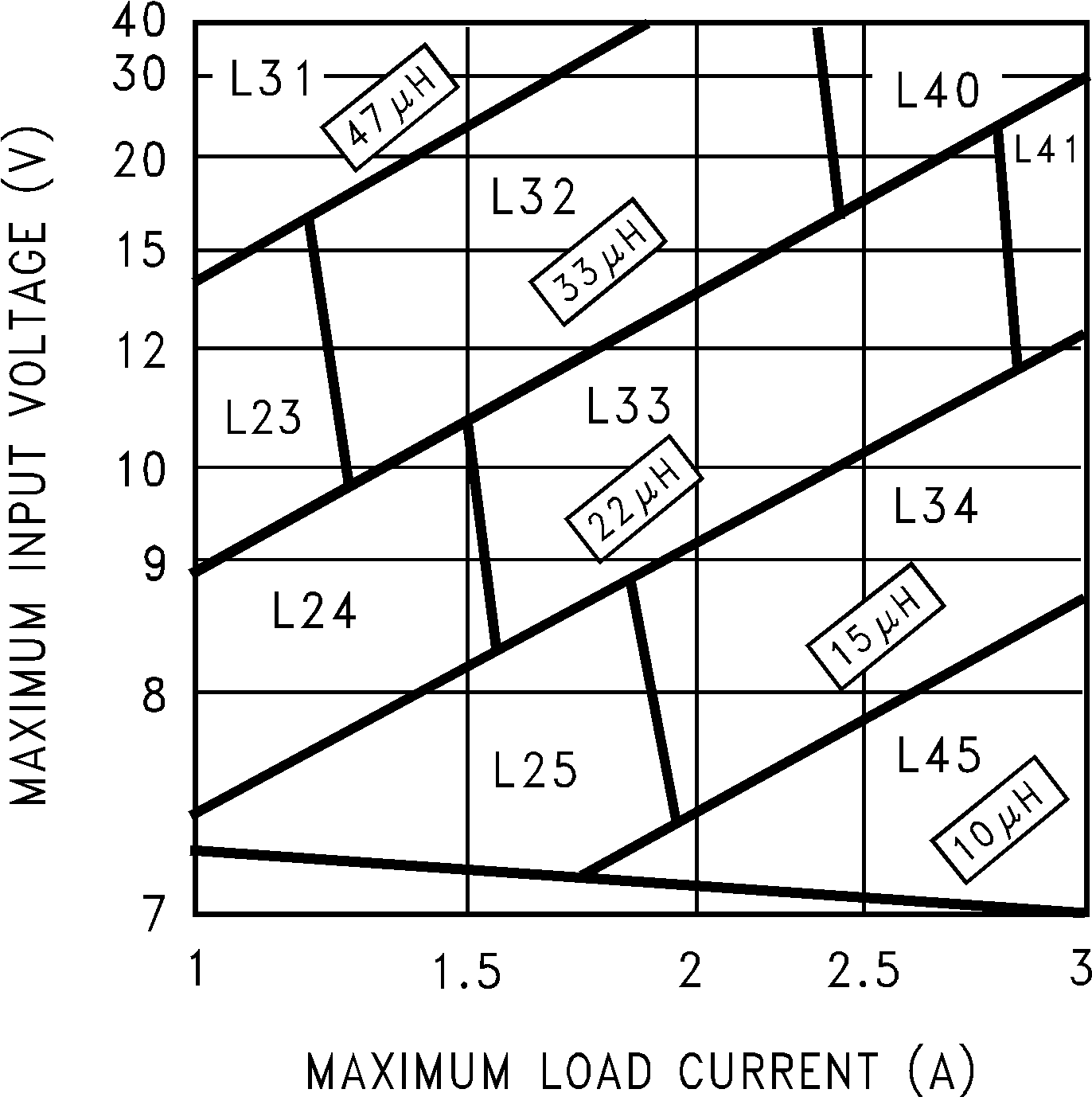 LM2670 LM2670 — 5V