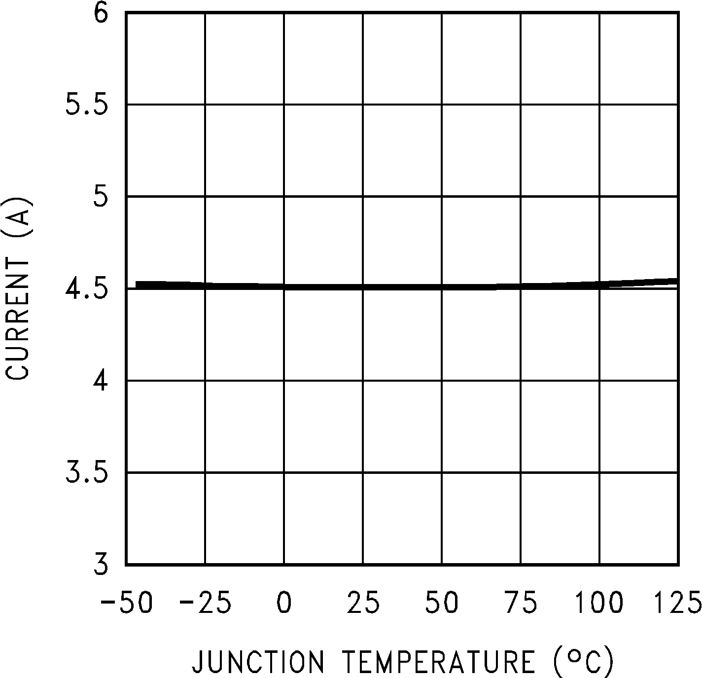 LM2670 開關電流限值