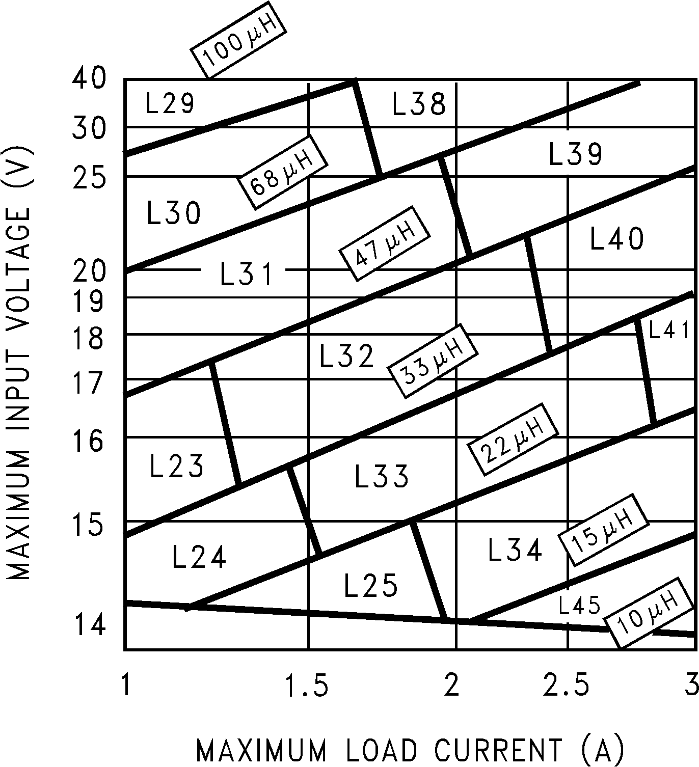 LM2670 LM2670 — 12V
