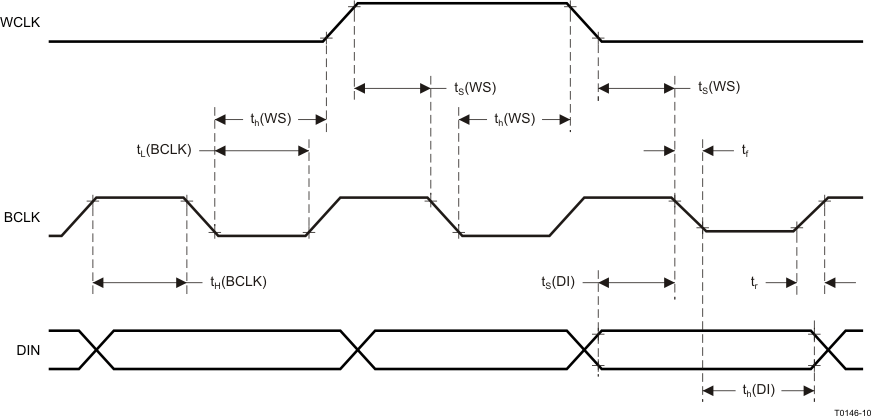 TAS2505A-Q1 從模式下的 DSP 時序
