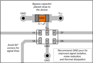 SN74LVC2GU04-Q1 DRY 封裝的布局示例