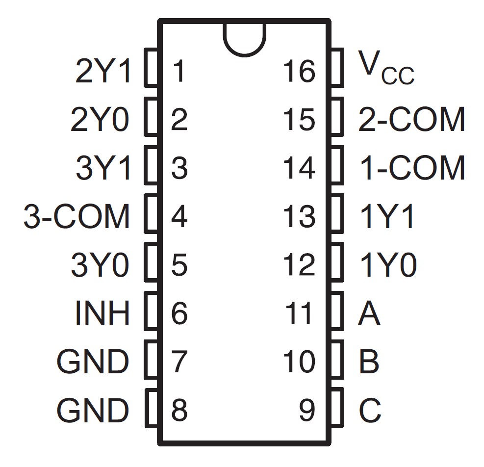 SN74LV4053A-Q1 D, PW or DYY Package, 16-Pin
                    TSSOP, SOT-23-THIN (Top View)