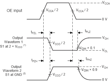 TXS0104V-Q1 啟用和禁用時間