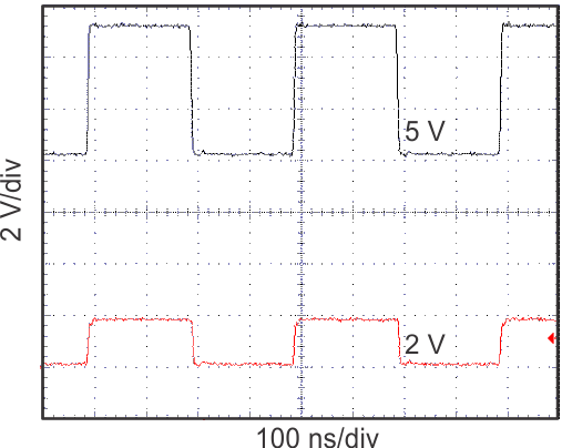 TXS0104V-Q1 2.5MHz 信號的電平轉(zhuǎn)換