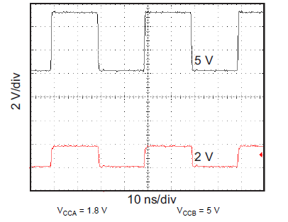 TXS0102V-Q1 2.5MHz 信號的電平轉換
