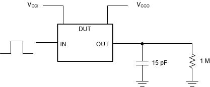 TXS0102V 使用推挽驅(qū)動器時的數(shù)據(jù)速率、脈沖持續(xù)時間、傳播延遲、輸出上升時間和下降時間測量