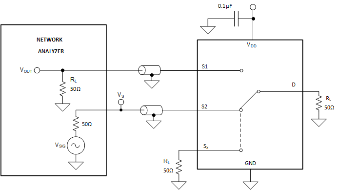 TMUX1308A TMUX1309A  通道間串?dāng)_測量設(shè)置