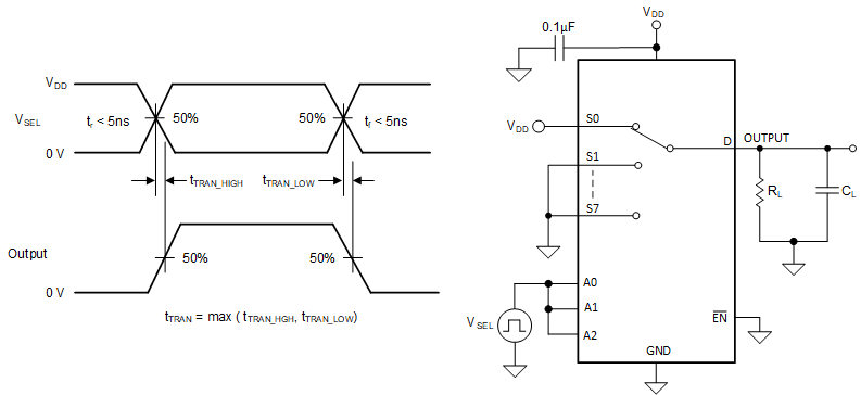 TMUX1308A TMUX1309A  轉換時間測量設置