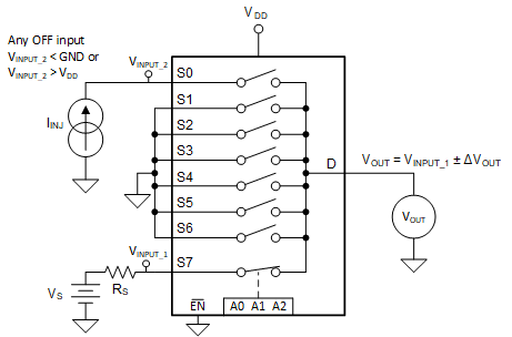 TMUX1308A TMUX1309A  注入電流測量設(shè)置