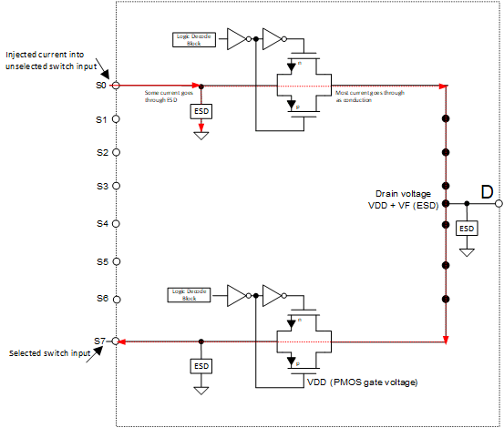 TMUX1308A TMUX1309A  典型 CMOS 開(kāi)關(guān)和相關(guān)注入電流路徑的簡(jiǎn)化圖