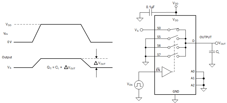 TMUX1308A-Q1 TMUX1309A-Q1 電荷注入測量設置