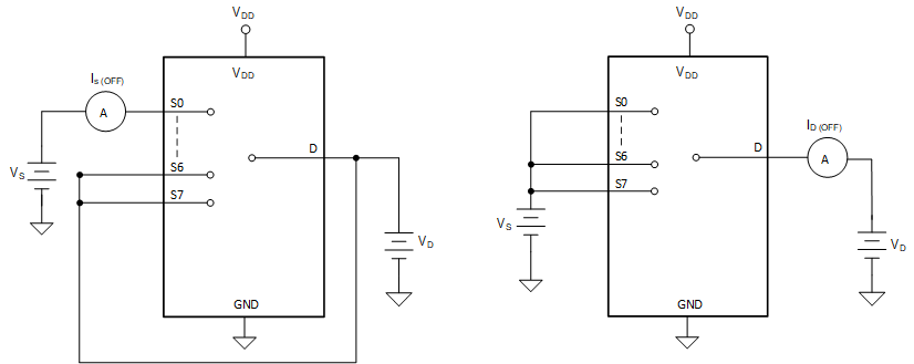 TMUX1308A-Q1 TMUX1309A-Q1 關(guān)斷漏電流測(cè)量設(shè)置